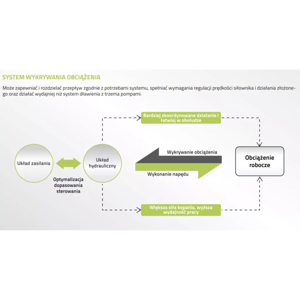 Minikoparka gąsienicowa ZOOMLION ZE27GU - obrazek 15