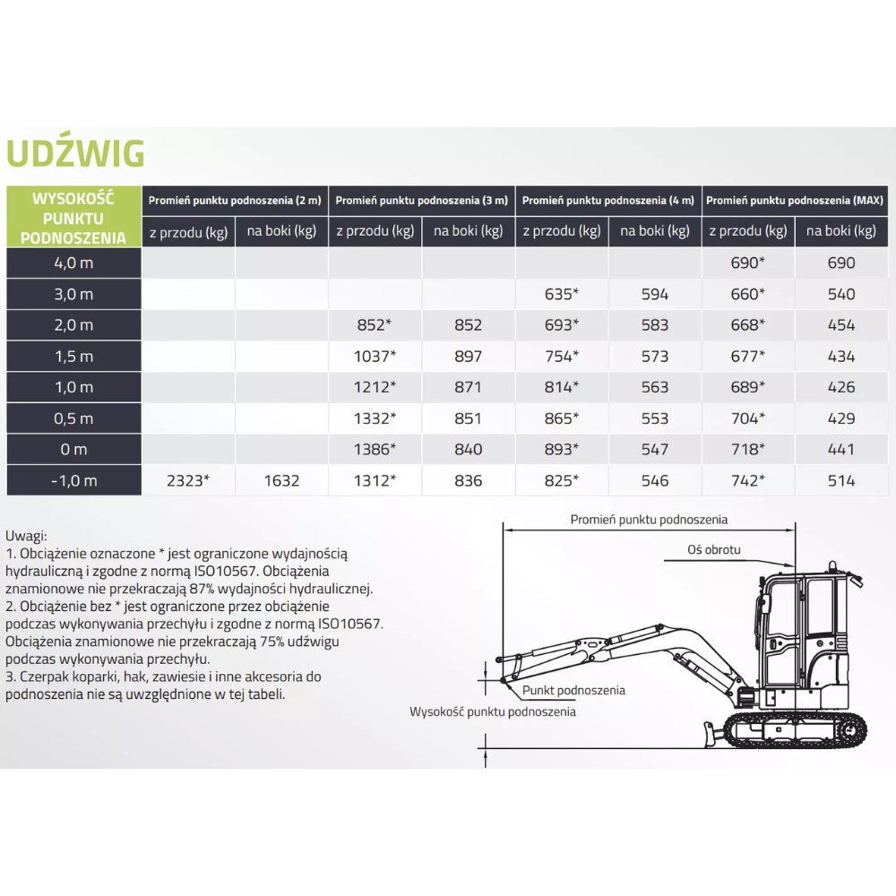 Minikoparka gąsienicowa ZOOMLION ZE35GU - obrazek 4