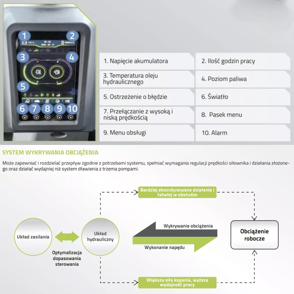 Minikoparka gąsienicowa ZOOMLION ZE35GU - obrazek 5