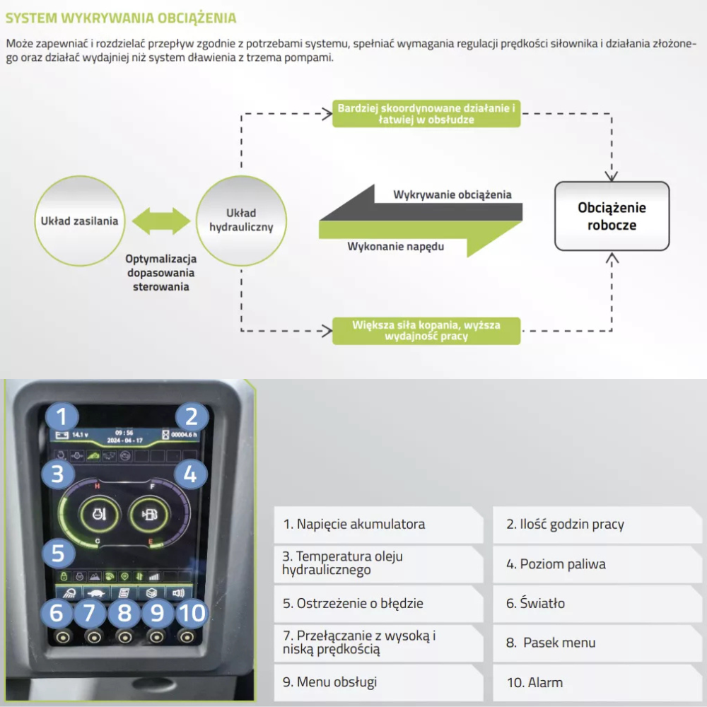 Minikoparka gąsienicowa ZOOMLION ZE36GU - obrazek 4